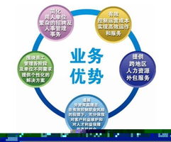 企業人事與薪酬管理一站式服務 從社保繳納到合理避稅